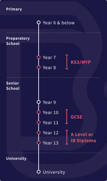 The UK Education System Explained